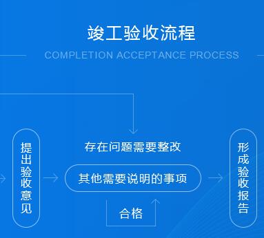 建設工程竣工驗收檢測