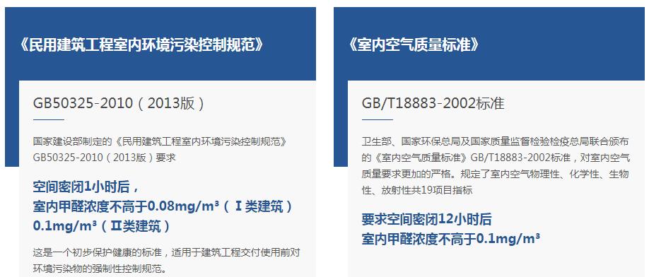上海室內空氣質量檢測中心-上海CMA檢測報告