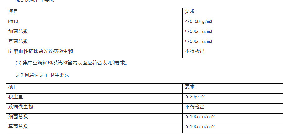 上海聚星環境檢測有限公司