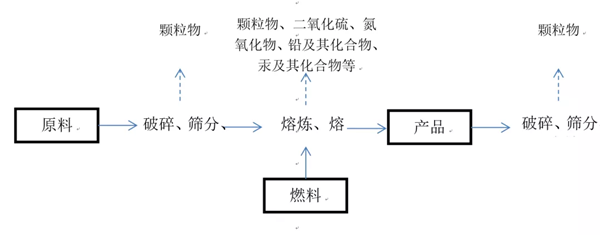 上海聚星環境檢測有限公司