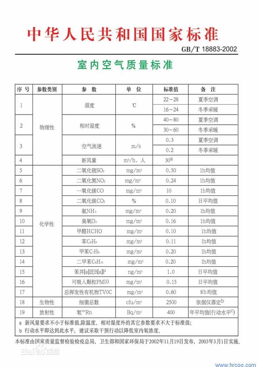 上海室內空氣質量檢測中心-上海CMA檢測報告