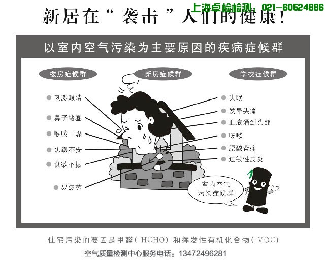 上海檢測技術(shù)有限公司-上海室內(nèi)空氣檢測和甲醛檢測,檢測熱線：13816130886